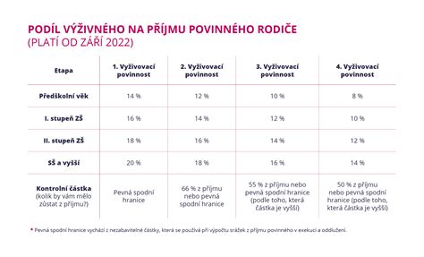 výživné na neprovdanou matku kalkulačka|Kalkulačka výživného 